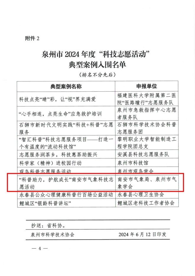 关于公布泉州市2024年度“科技创新”“科技志愿活动”典型案例名单的通知2